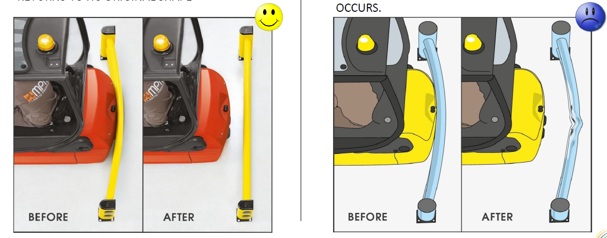 Deformation Barrier Feature