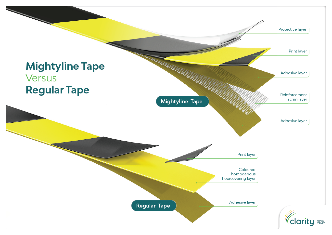 Mightyline vs other tape