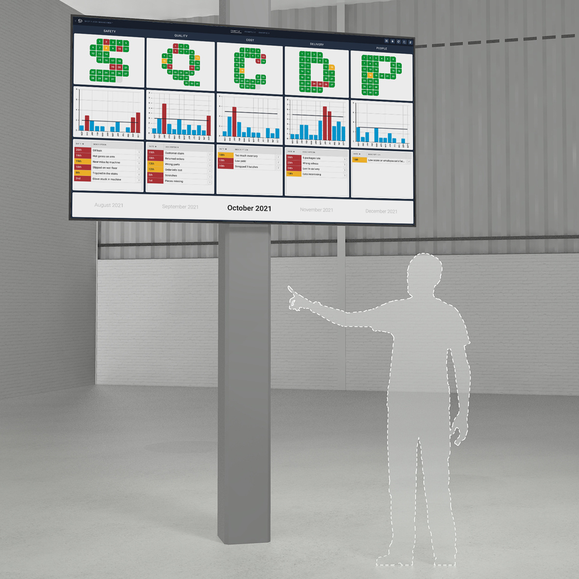 SQCDP Visual Management Digital Screen