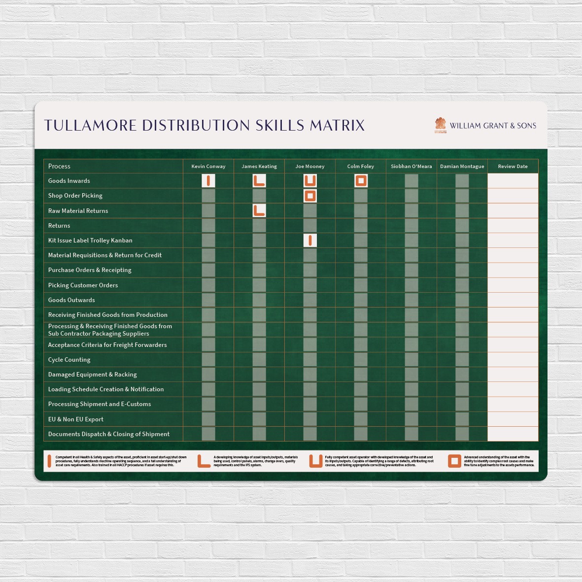 Skills Matrix Board