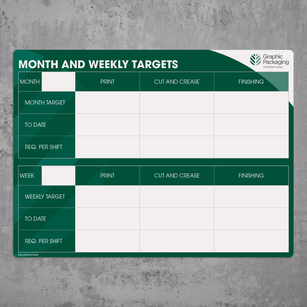 Target Tracking Performance Board